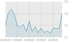 Gráfico Mensual