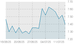 Gráfico Mensual